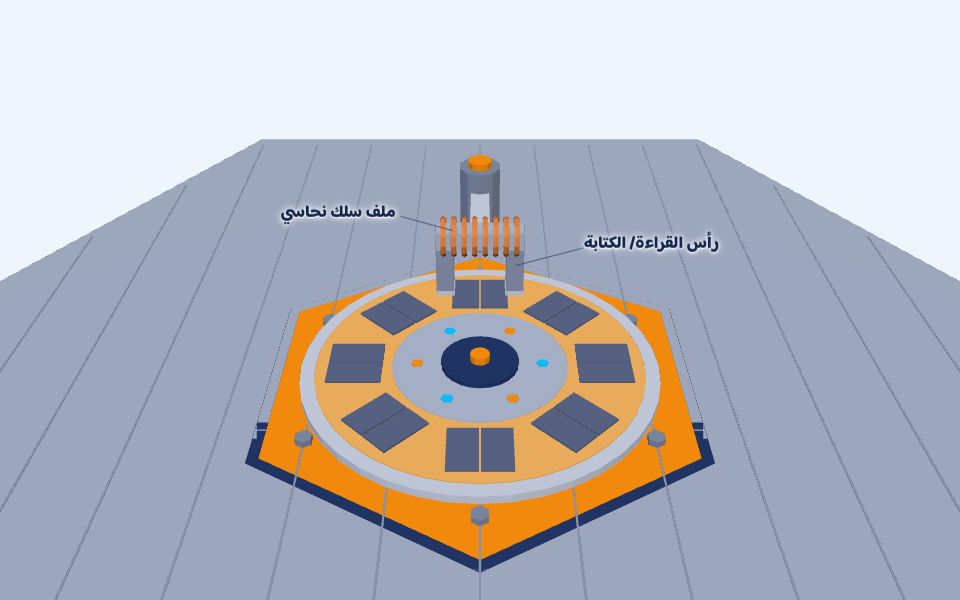 درس القوى الناتجة عن المجالات المغناطيسية ثلاثيّ الأبعاد — تخزين المعلومات على قرص الحاسوب مغناطيسيًّا