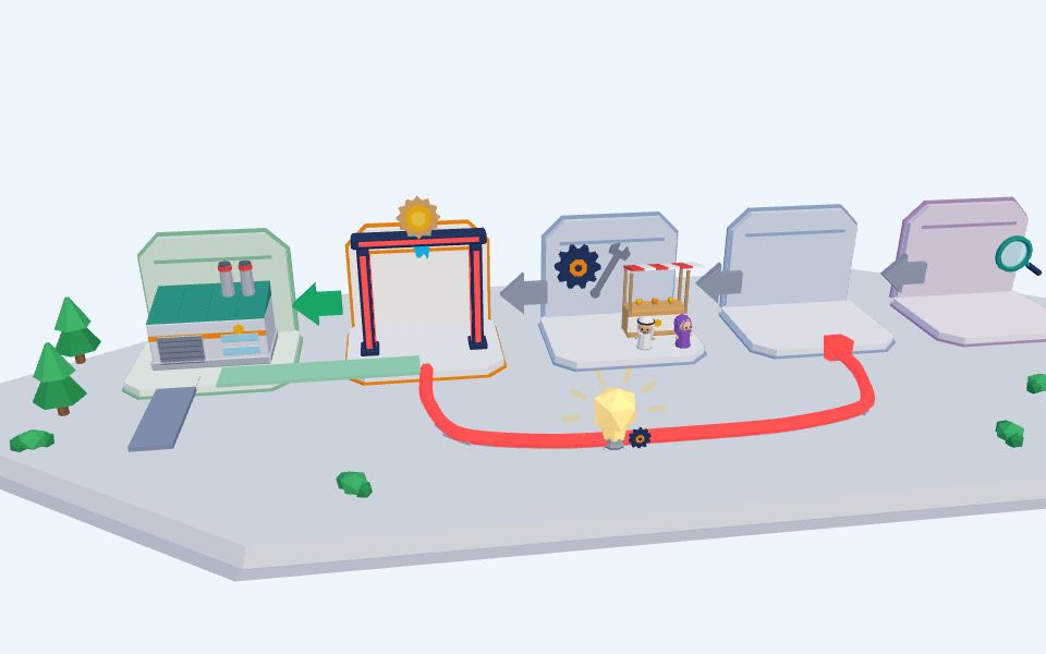نموذج ثلاثيّ الأبعاد بأسلوب Low Poly — خطوات تطوير منتج جديد: بوّابات الفحص