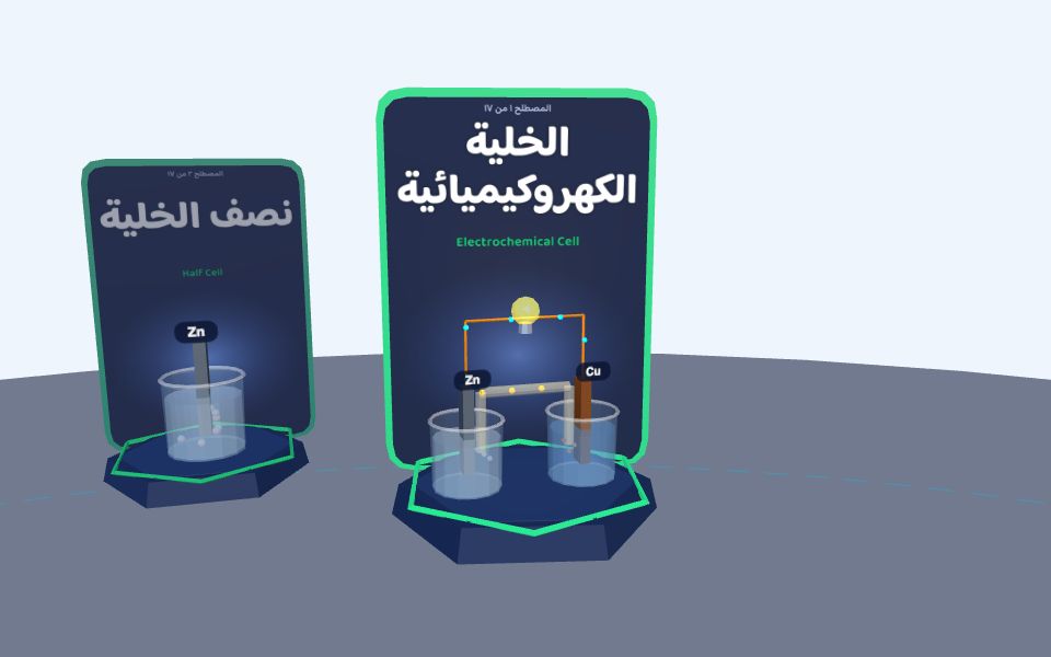 نموذج ثلاثيّ الأبعاد بأسلوب Low Poly — مصطلحات: الكيمياء الكهربائية