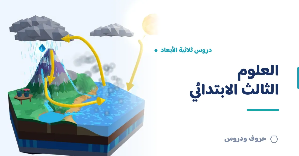 دروس العلوم ثلاثية الأبعاد للصف الثالث الابتدائي — حروف و دروس